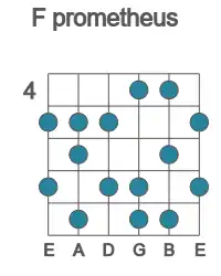 Guitar scale for F prometheus in position 4